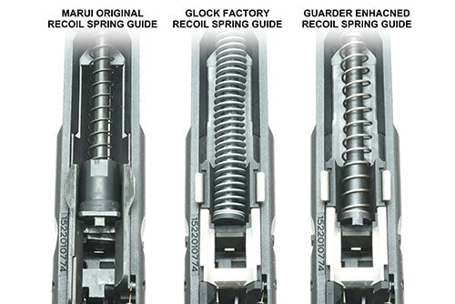 Guarder New Generation Frame Complete Set For MARUI G19 Gen3 (U.S. Ver./FDE) - Image 13